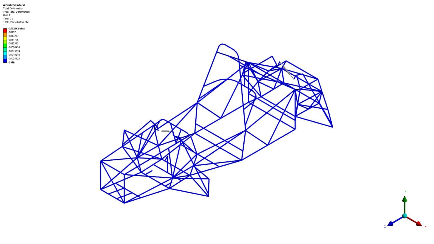 Wireframe FEA model of the Gaucho Racing formula chassis tube frame